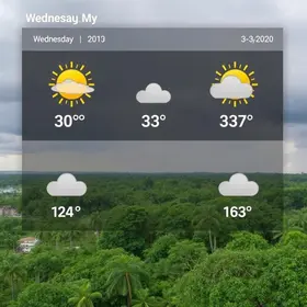 previsão do tempo em Manaus
