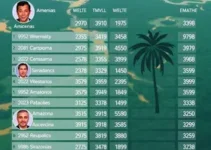 candidatos a senador pelo Amazonas