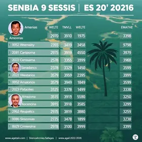 candidatos a senador pelo Amazonas