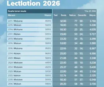 Eleições 2026 em Manaus