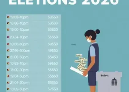 eleições 2026 no Amazonas