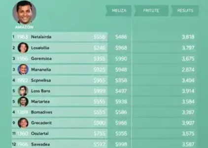 Últimas notícias de Manaus
