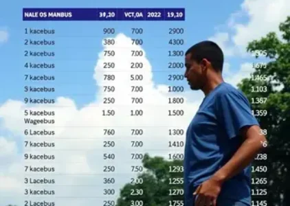 Últimas notícias de Manaus