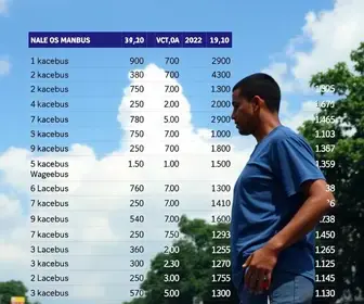 votação em Manaus no 2º turno