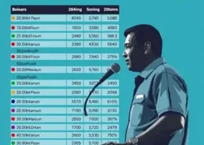 Últimas notícias de Manaus